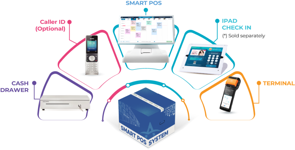 nailsofts-pos-system-ecosystem​
